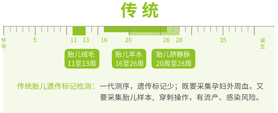 在[六盘水]怀孕期间如何办理亲子鉴定,六盘水产前亲子鉴定大概价格