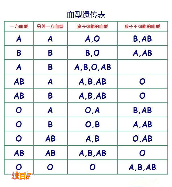 六盘水亲子鉴定中心查询,六盘水亲子鉴定机构收费明细